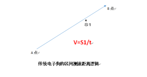 凯立德地图标注