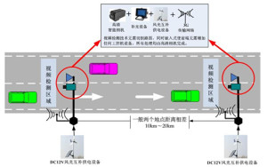 凯立德地图标注