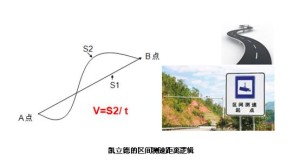 凯立德地图标注