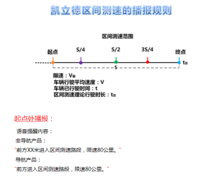 凯立德地图标注