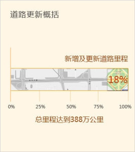 凯立德地图标注