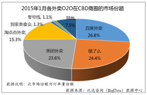 百度地图标注