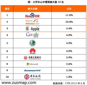 百度地图标注