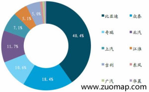 凯立德地图标注