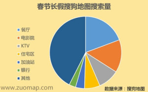 搜狗地图标注